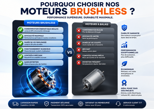 Mini Ventilateur de Bureau USB 360° – 3 Vitesses | Canicule
