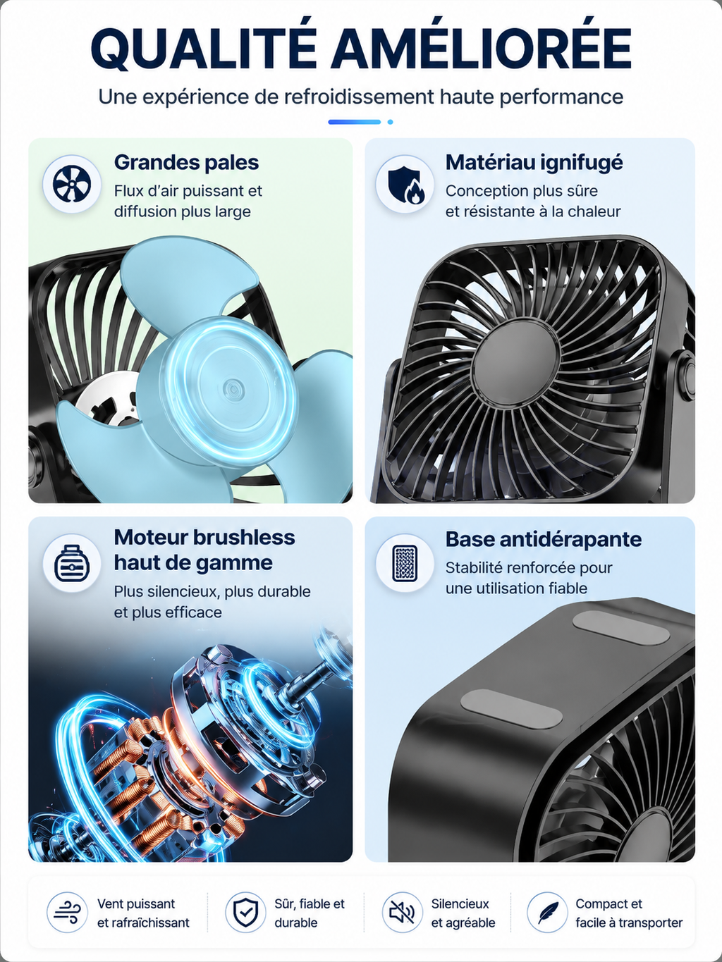 Mini Ventilateur de Bureau USB 360° – 3 Vitesses | Canicule